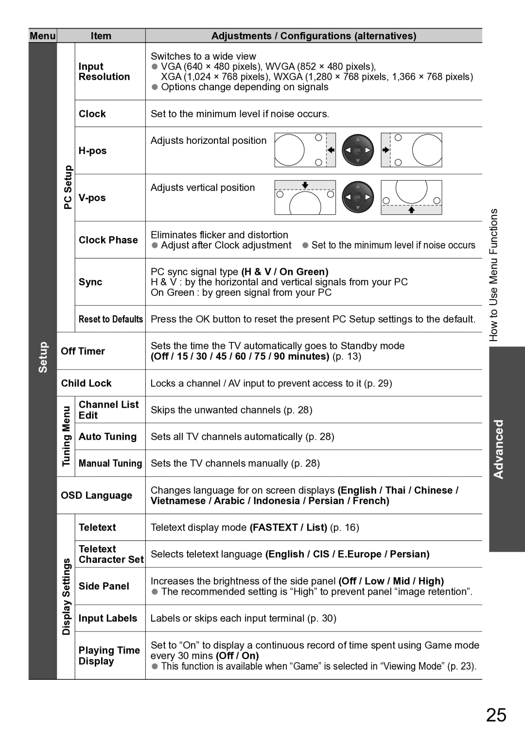 Panasonic TH-P42A2G, TH-P42A20P, TH-P42A20M, TH-P42A20K, TH-P42A20R, TH-P42A2S, TH-P42A20V manual Setup 