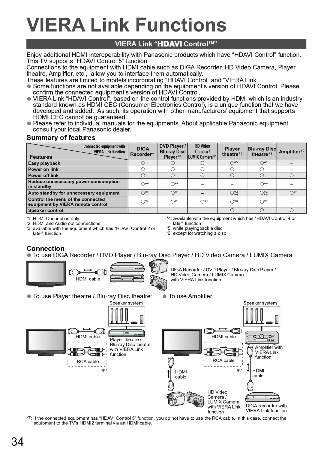 Panasonic TH-P42A20V, TH-P42A20P, TH-P42A20M, TH-P42A20K manual Viera Link Functions, Viera Link ControlTM, Player, Features 