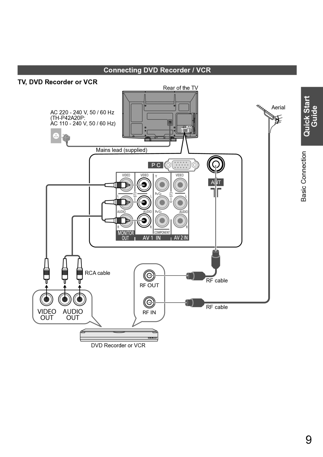 Panasonic TH-P42A20K, TH-P42A20P, TH-P42A20M, TH-P42A20R, TH-P42A2G Connecting DVD Recorder / VCR, TV, DVD Recorder or VCR 