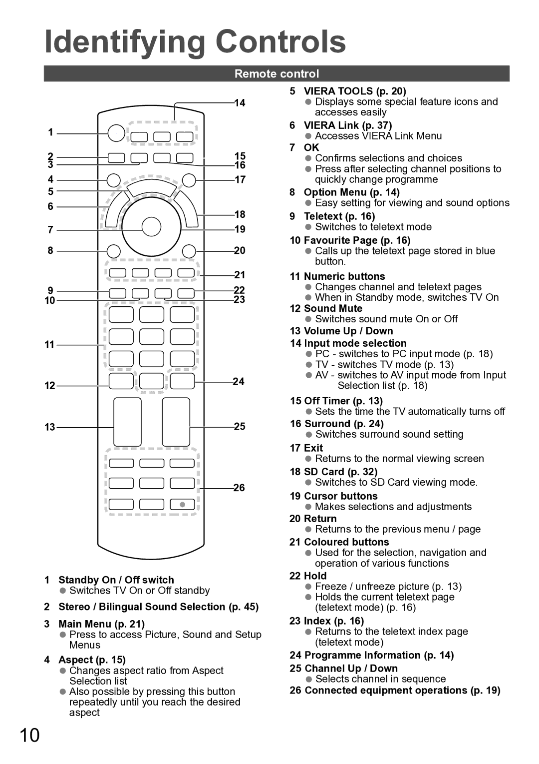 Panasonic TH-P50U20M, TH-P50U20K, TH-P46U20R, TH-P46U20M, TH-P50U20R, TH-P50U20P manual Identifying Controls, Remote control 