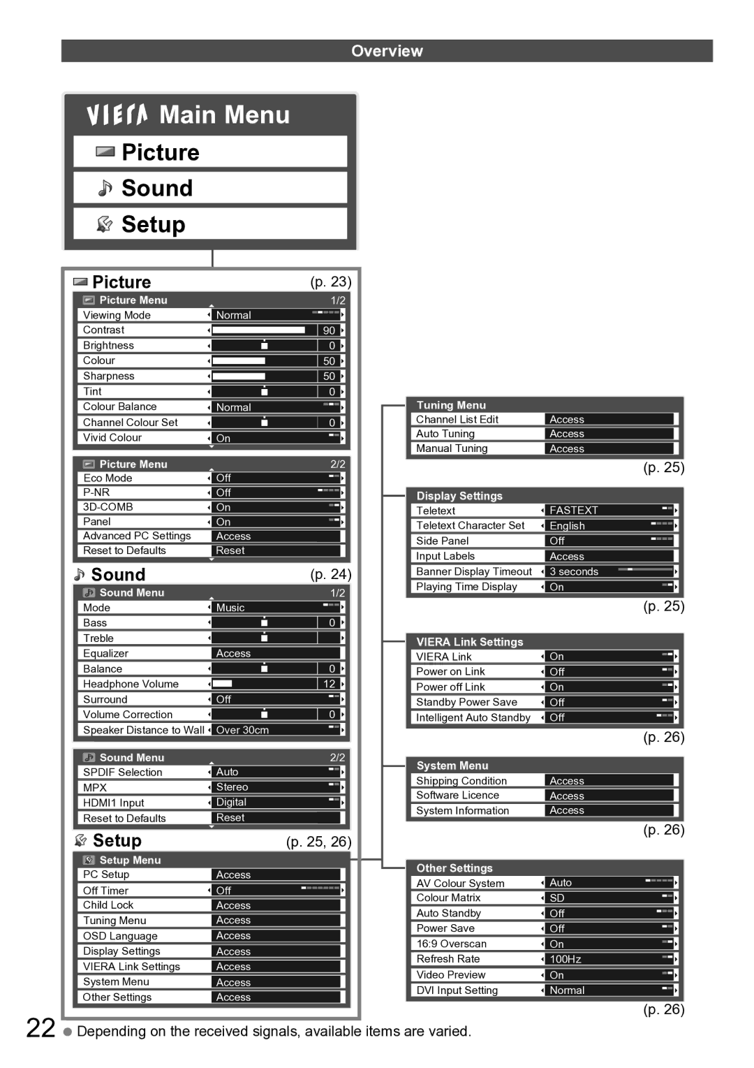 Panasonic TH-P46U20R, TH-P50U20M, TH-P50U20K, TH-P46U20M, TH-P50U20R, TH-P50U20P, TH-P46U20V, TH-P46U20K Main Menu, Overview 