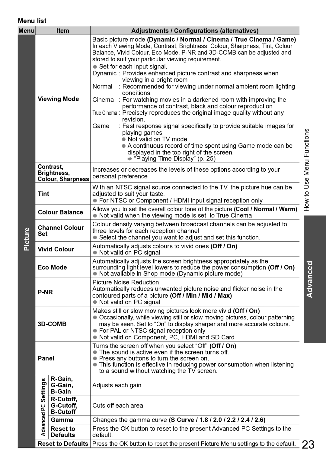 Panasonic TH-P46U20M Menu list, Adjustments / Configurations alternatives, Viewing Mode, Contrast, Brightness, Tint, Set 