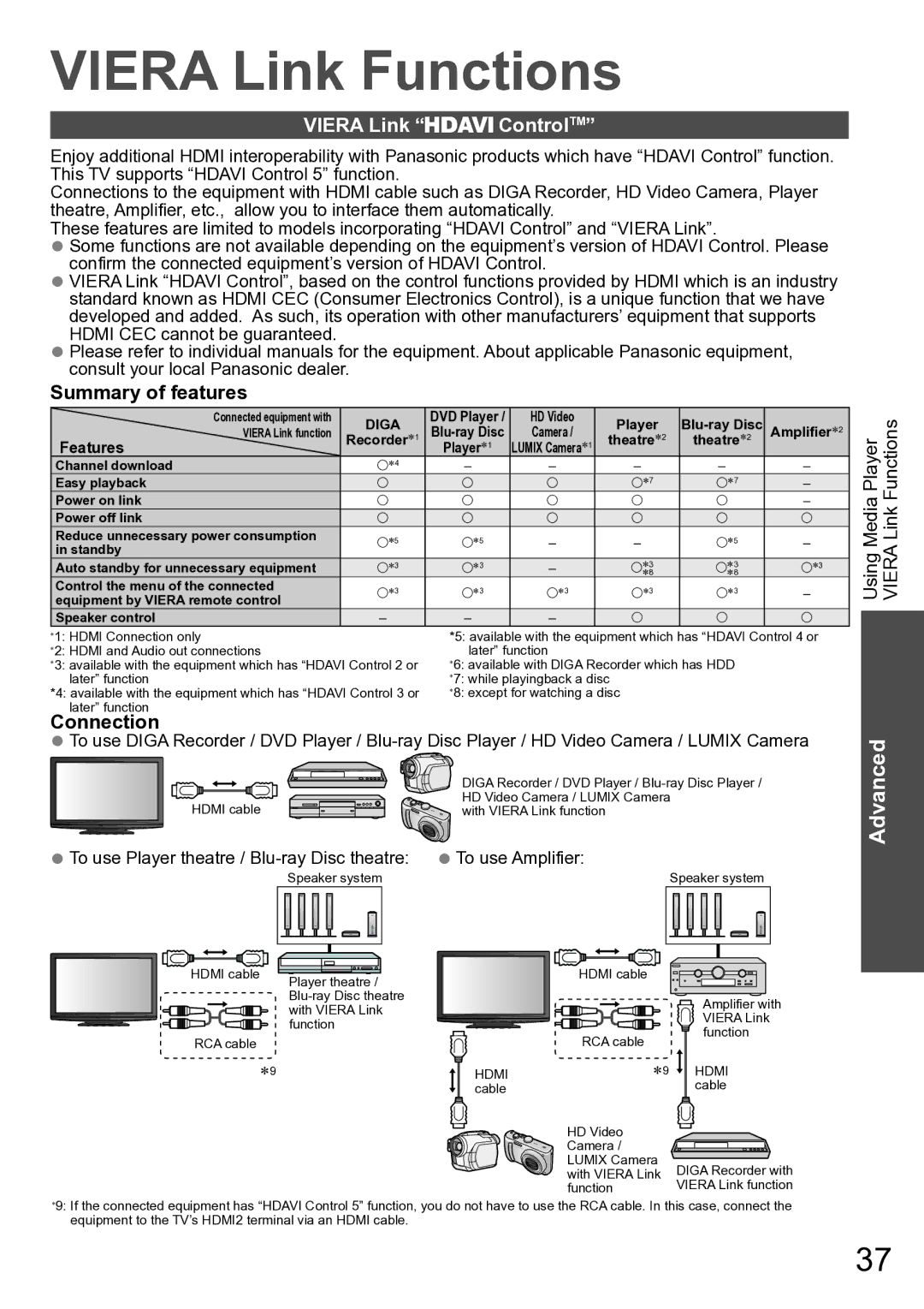 Panasonic TH-P46U20K, TH-P50U20M, TH-P50U20K, TH-P46U20R Viera Link ControlTM, Using Media Player Viera Link Functions 