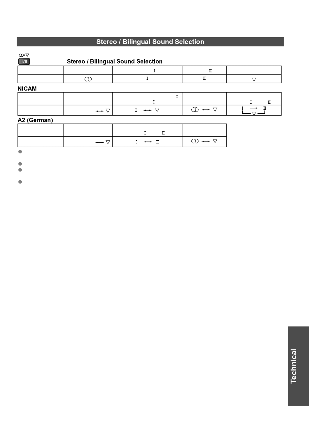 Panasonic TH-P50U20P, TH-P50U20M, TH-P50U20K, TH-P46U20R manual Pressing the Stereo / Bilingual Sound Selection button 