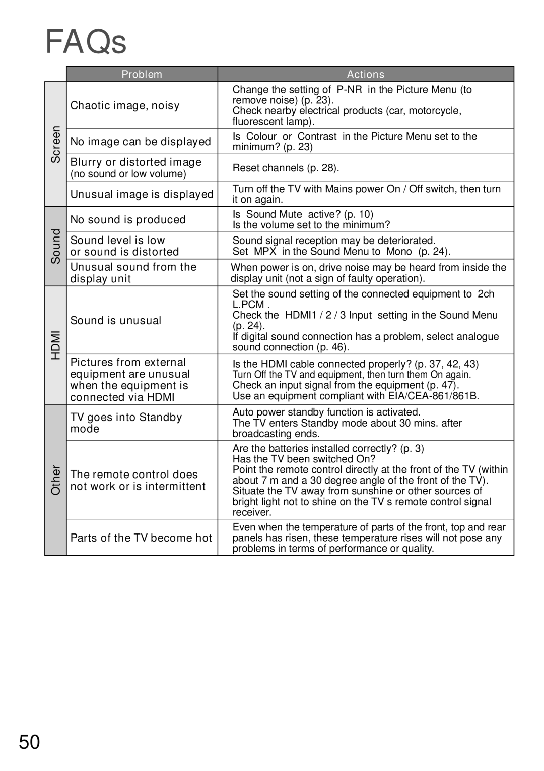 Panasonic TH-P50U20M Chaotic image, noisy, No image can be displayed, Blurry or distorted image, No sound is produced 