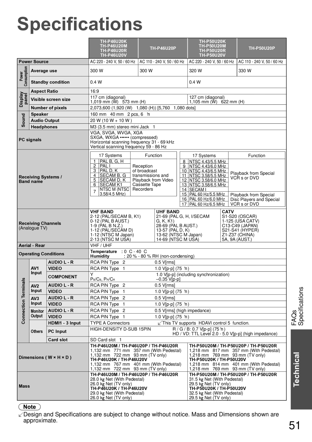 Panasonic TH-P50U20K, TH-P50U20M, TH-P46U20R, TH-P46U20M, TH-P50U20R, TH-P50U20P, TH-P46U20V manual Specifications, PC signals 