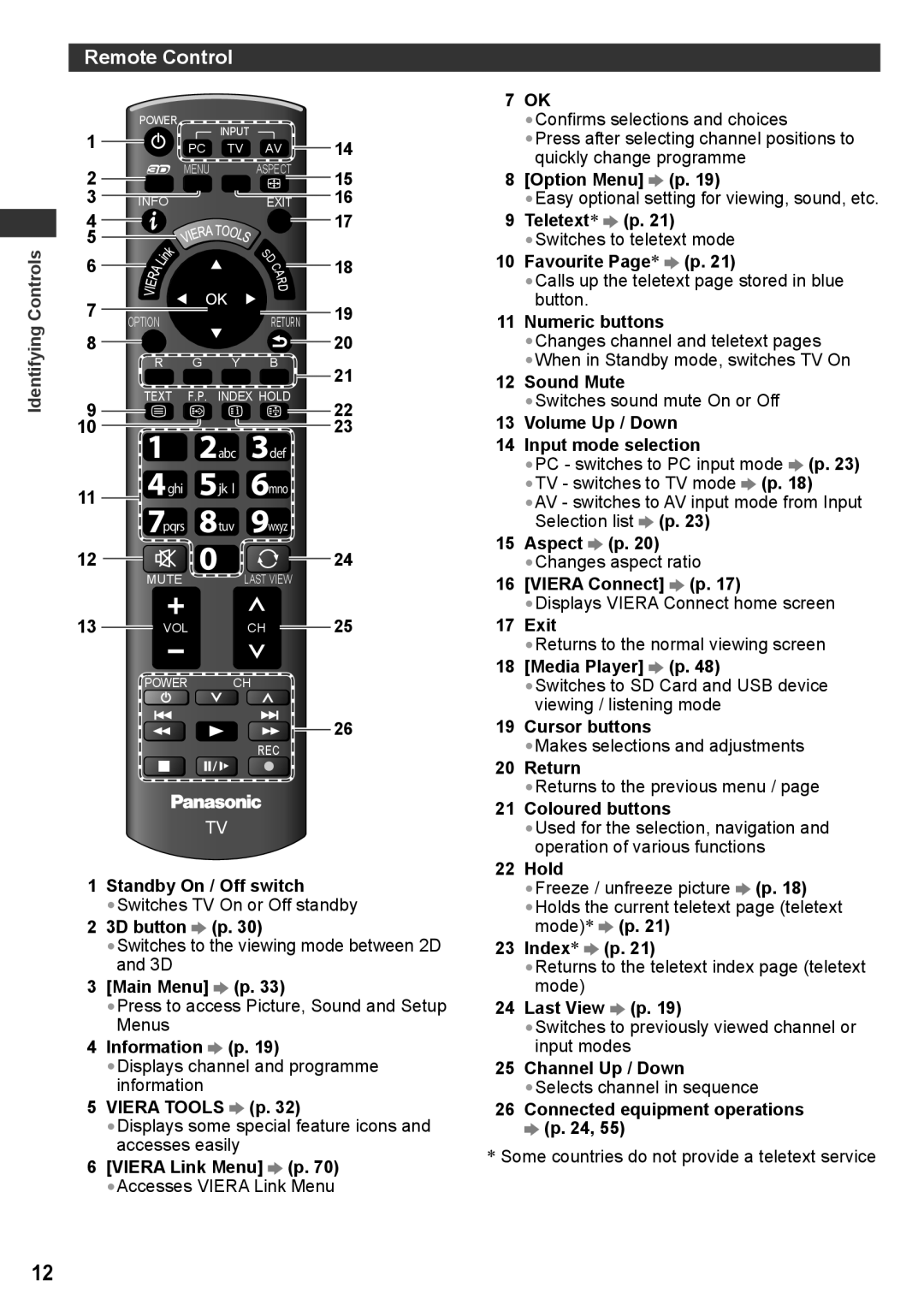 Panasonic TH-P50UT30V, TH-P50UT30D, TH-P50UT30Q, TH-P50UT30P, TH-P50UT30M, TH-P42UT30Q, TH-P42UT30T, TH-P42UT30V Remote Control 