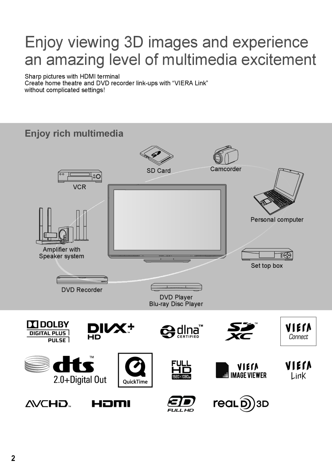 Panasonic TH-P50UT30Q, TH-P50UT30V, TH-P50UT30D, TH-P50UT30P, TH-P50UT30M manual Enjoy rich multimedia, SD Card Camcorder 