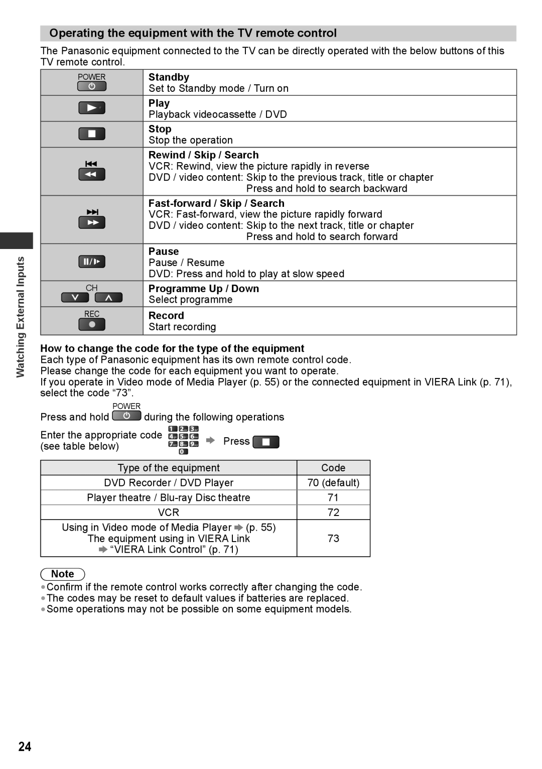 Panasonic TH-P50UT30V, TH-P50UT30D manual Operating the equipment with the TV remote control, Watching External Inputs 