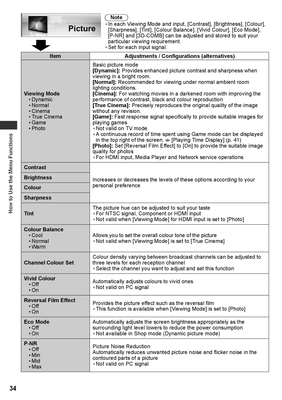 Panasonic TH-P42UT30P, TH-P50UT30V, TH-P50UT30D, TH-P50UT30Q, TH-P50UT30P, TH-P50UT30M manual How to Use the Menu Functions 