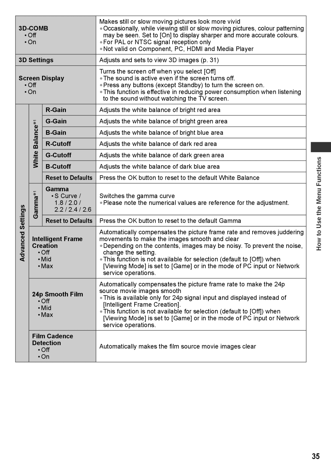 Panasonic TH-P42UT30D 3D Settings Screen Display, Gain, Cutoff, Gamma, Curve, 2.4, Mid, Intelligent Frame, Creation, Off 