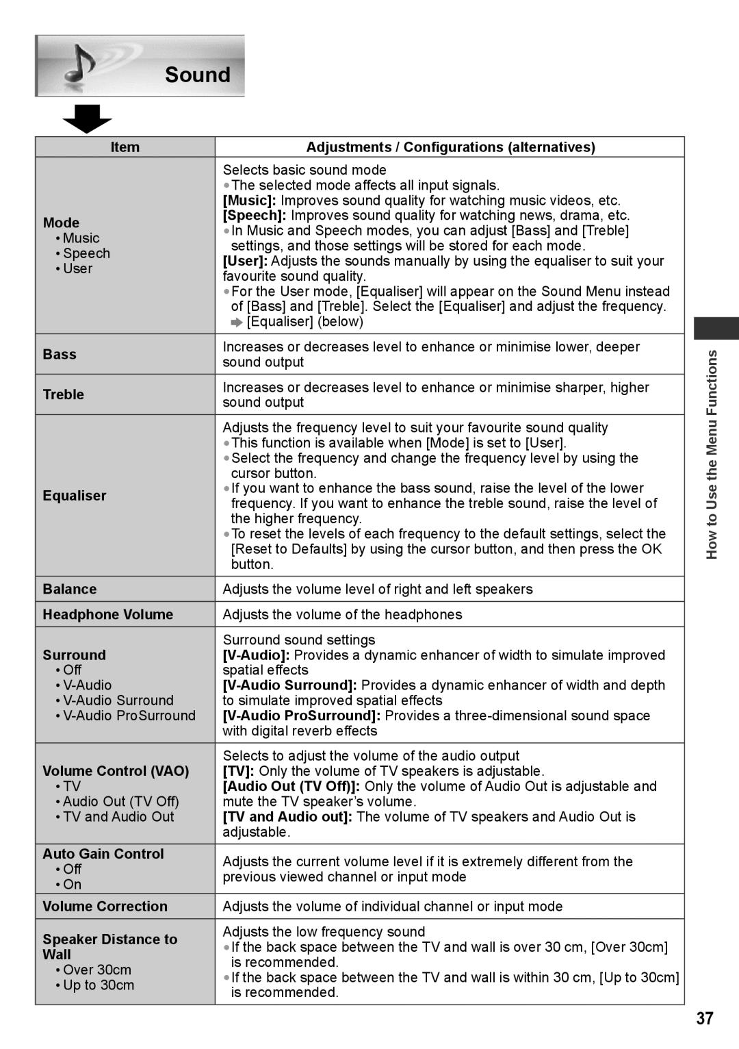 Panasonic TH-P50UT30D manual Mode, Bass, Treble, Equaliser, Balance, Headphone Volume, Surround, Volume Control VAO, Wall 