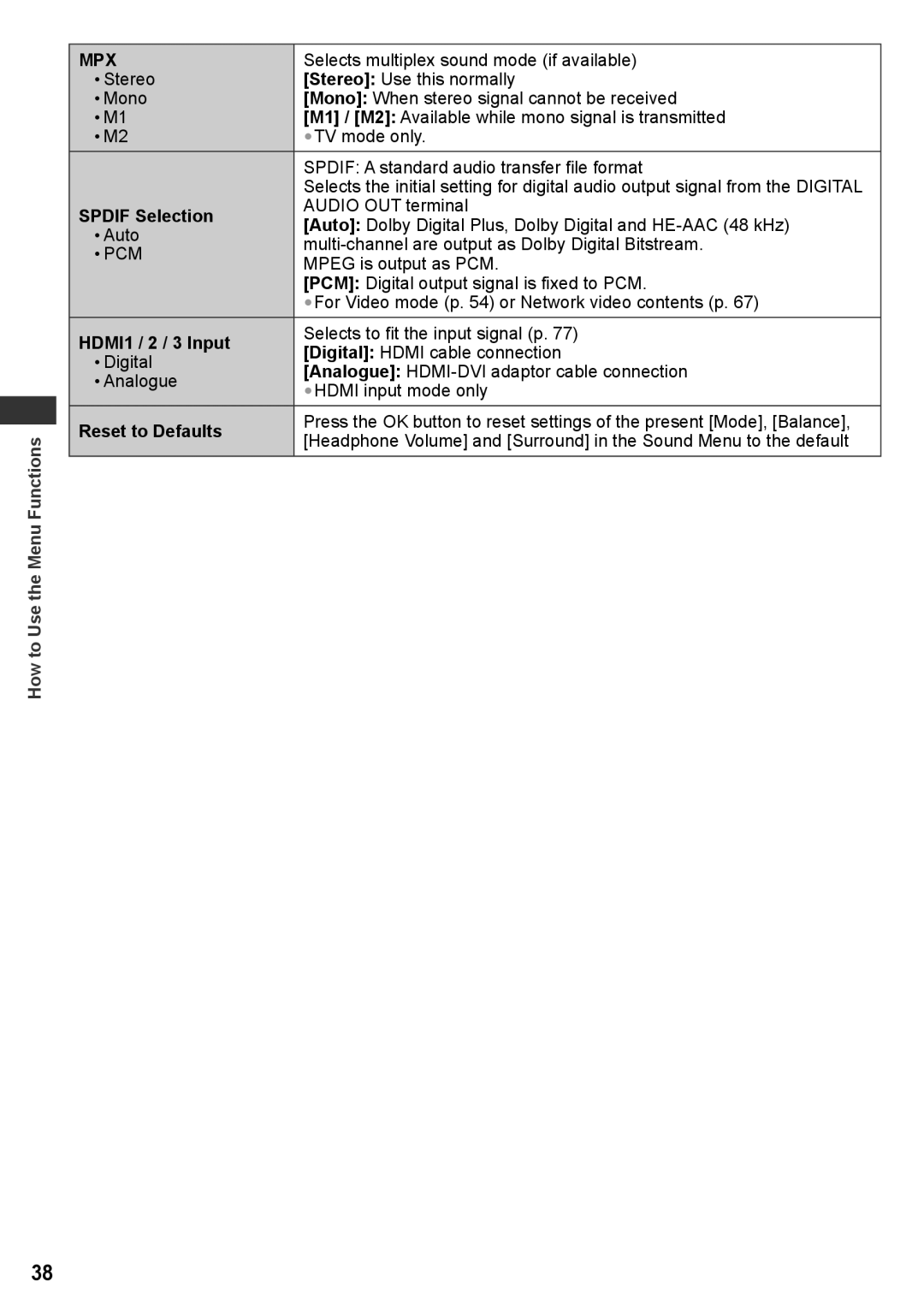 Panasonic TH-P50UT30Q, TH-P50UT30V, TH-P50UT30D, TH-P50UT30P, TH-P50UT30M, TH-P42UT30Q Spdif Selection, HDMI1 / 2 / 3 Input 