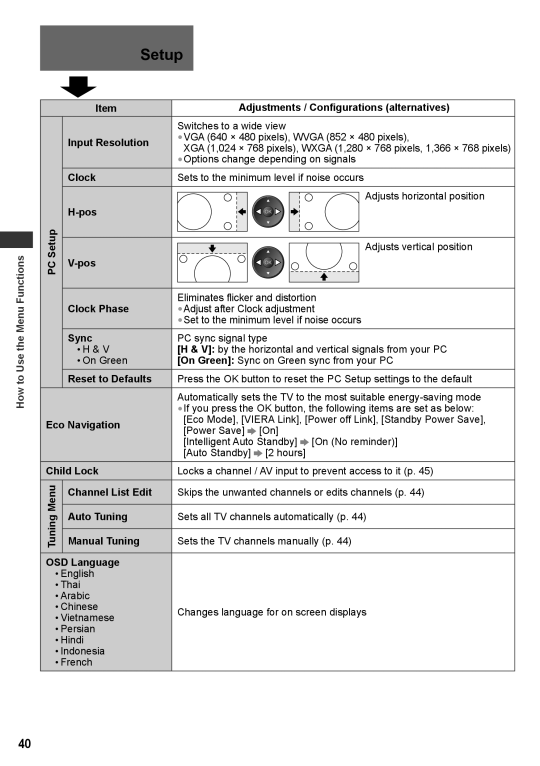 Panasonic TH-P50UT30M Input Resolution, Setup Pos, Clock Phase, Sync, Eco Navigation, Child Lock, Auto Tuning 