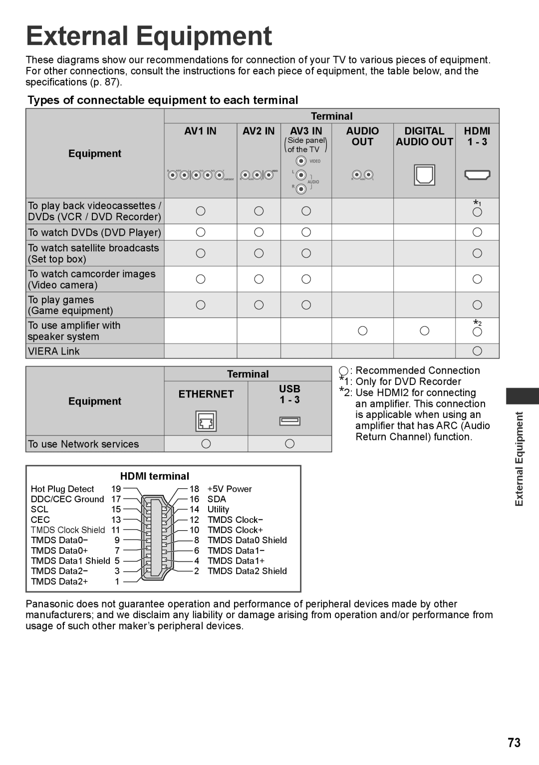 Panasonic TH-P50UT30D, TH-P50UT30V, TH-P50UT30Q manual External Equipment, Types of connectable equipment to each terminal 