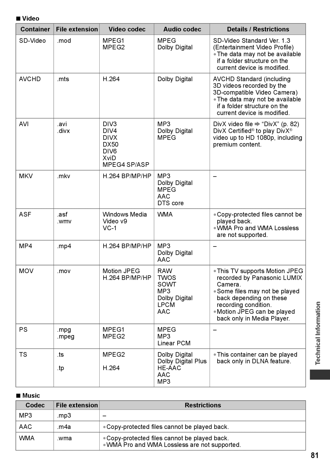 Panasonic TH-P42UT30K, TH-P50UT30V manual Video Container, Video codec Audio codec Details / Restrictions, Music Codec 