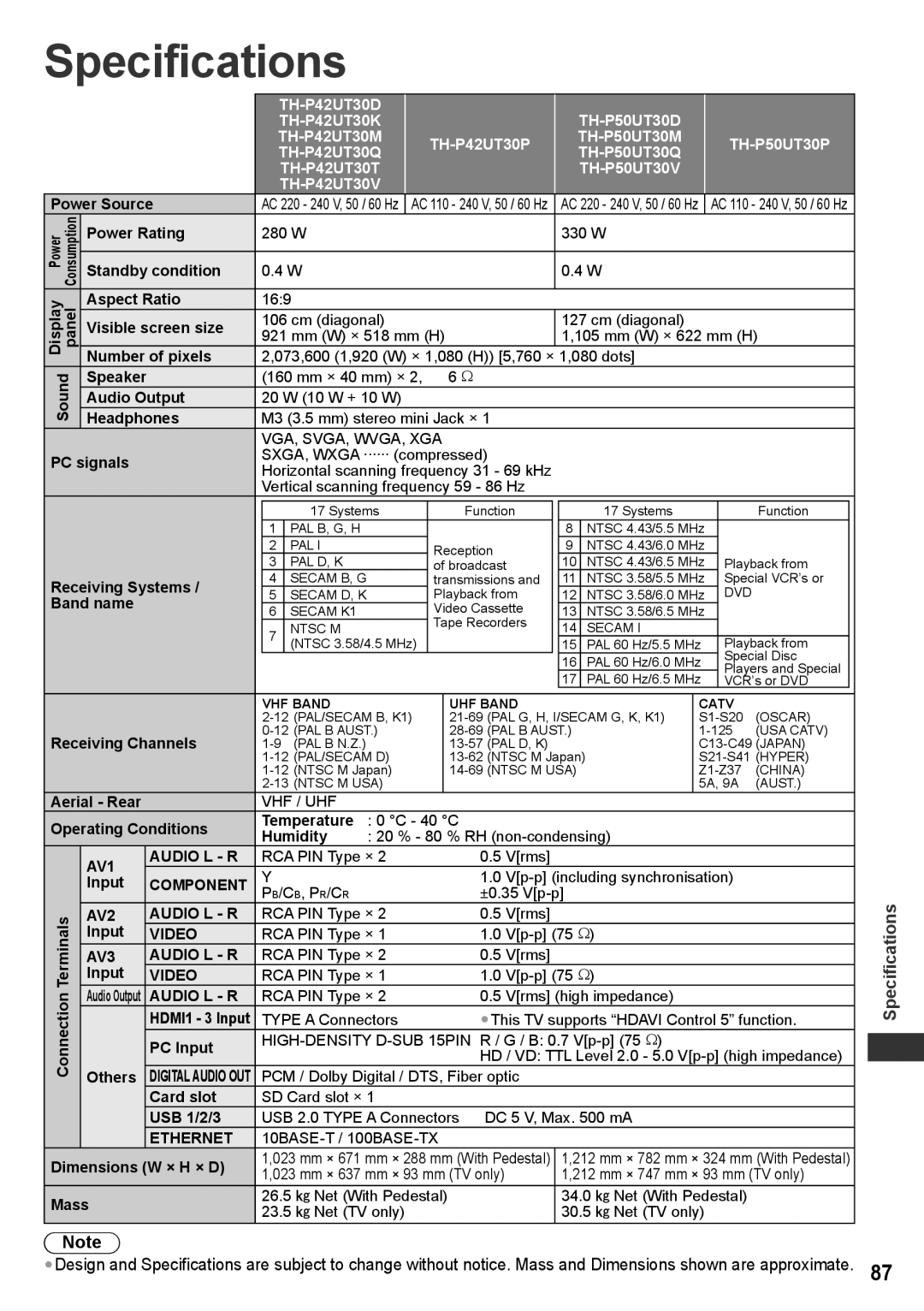 Panasonic TH-P50UT30P, TH-P50UT30V, TH-P50UT30D, TH-P50UT30Q, TH-P50UT30M, TH-P42UT30Q, TH-P42UT30T, TH-P42UT30V Specifications 