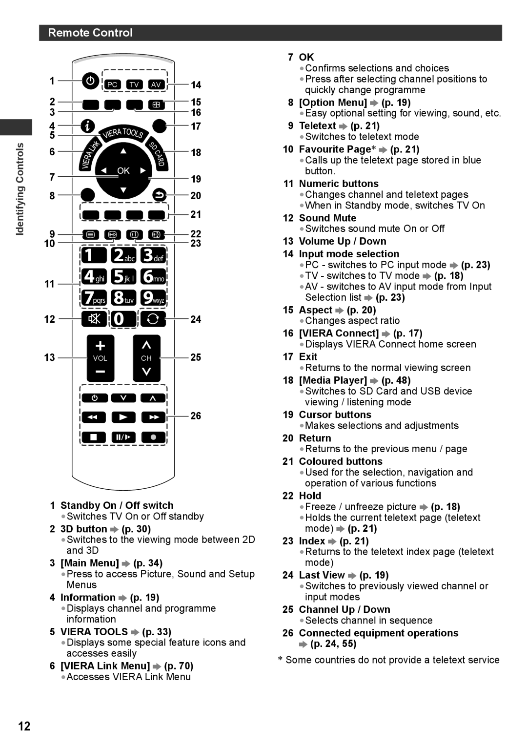 Panasonic TQB4TC0095, TH-P50VT30T, TH-P50VT30V, TH-P42VT30P, TH-P50VT30P, TH-P50VT30K, TH-P50VT30D, TH-P42VT30M Remote Control 