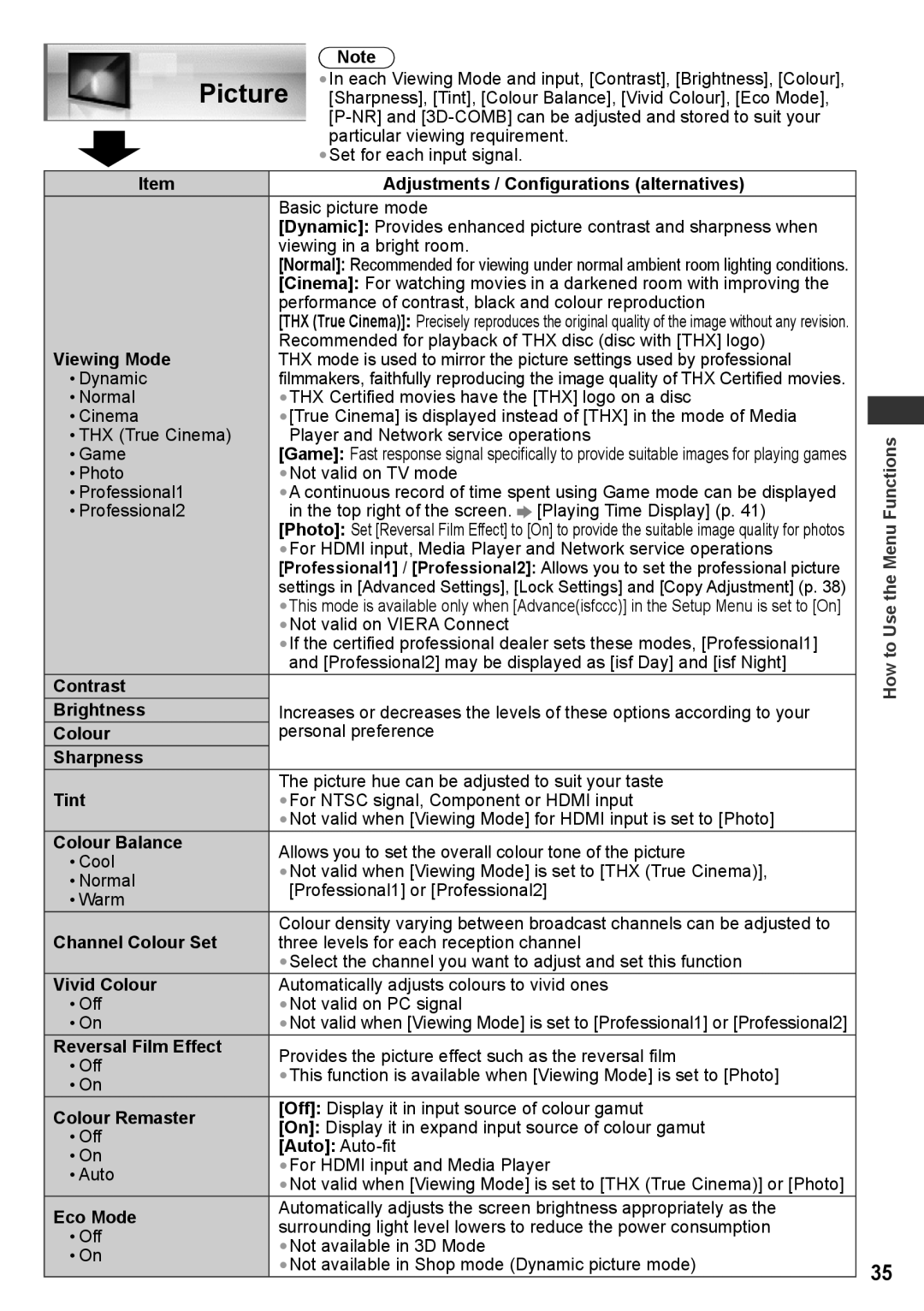 Panasonic TH-P50VT30V, TH-P50VT30T, TQB4TC0095, TH-P42VT30P, TH-P50VT30P, TH-P50VT30K How to Use the Menu Functions 