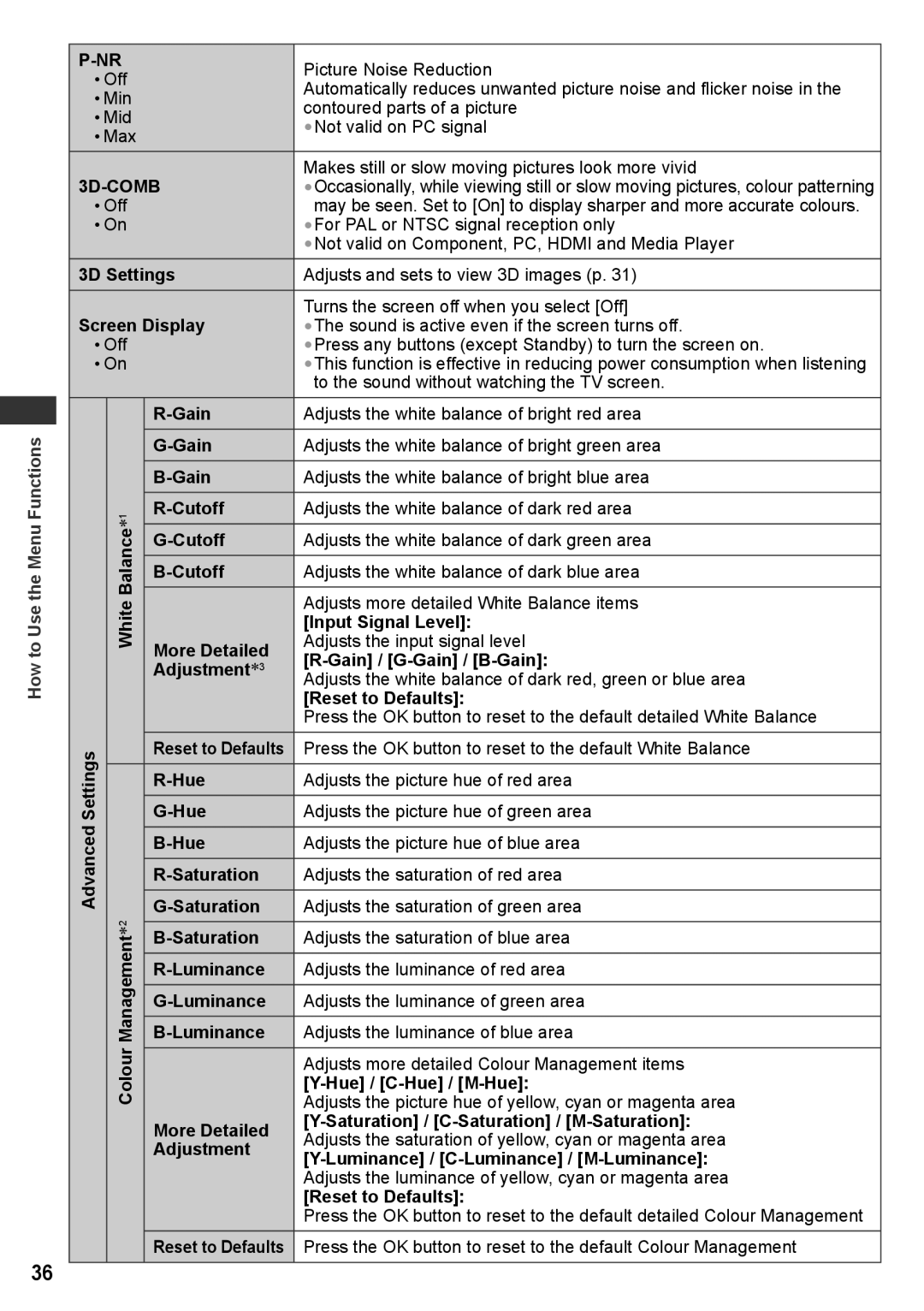 Panasonic TH-P42VT30P 3D Settings Screen Display, Gain, Cutoff, More Detailed, Adjustment∗3, Hue, Saturation, Luminance 