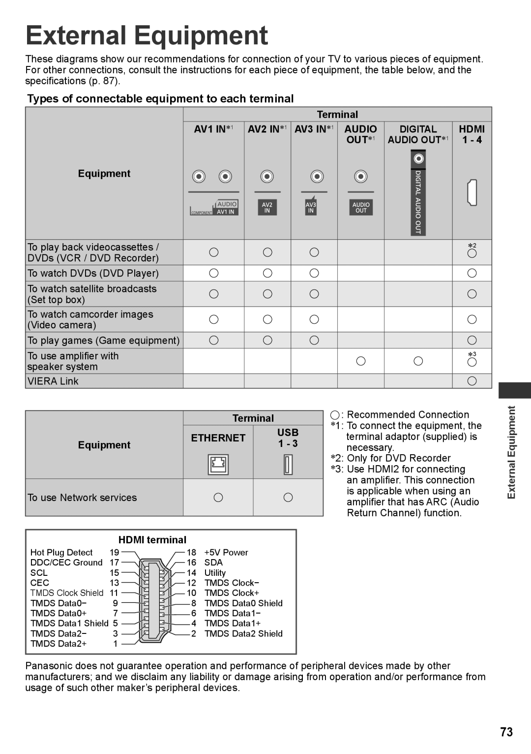 Panasonic TH-P42VT30M, TH-P50VT30T, TQB4TC0095 External Equipment, Types of connectable equipment to each terminal 