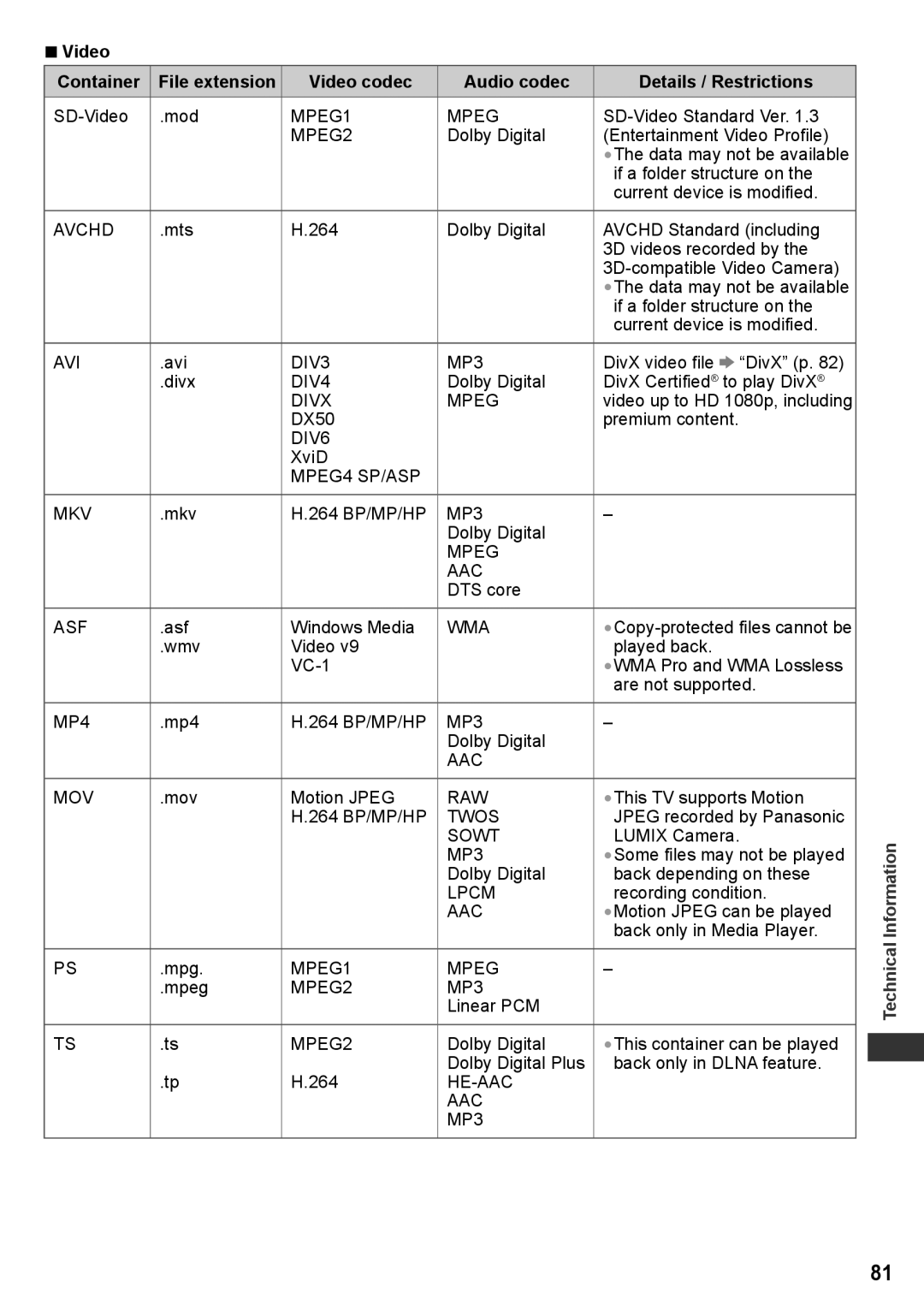 Panasonic TH-P50VT30P, TH-P50VT30T, TQB4TC0095, TH-P50VT30V Video Container, Video codec Audio codec Details / Restrictions 