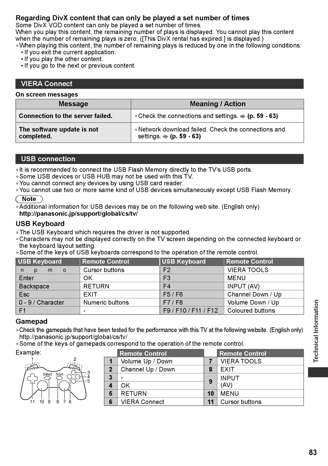 Panasonic TH-P50VT30D, TH-P50VT30T, TQB4TC0095, TH-P50VT30V USB connection, Gamepad, USB Keyboard Remote Control 