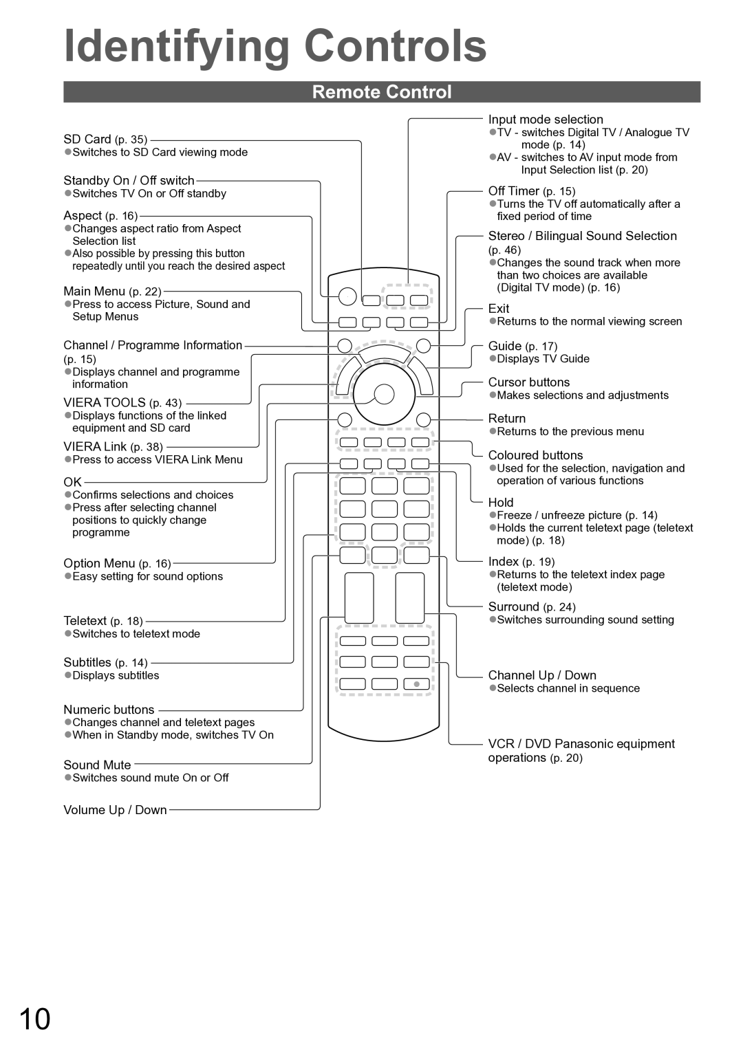 Panasonic TH-P50X10A, TH-P42X10A operating instructions Remote Control 