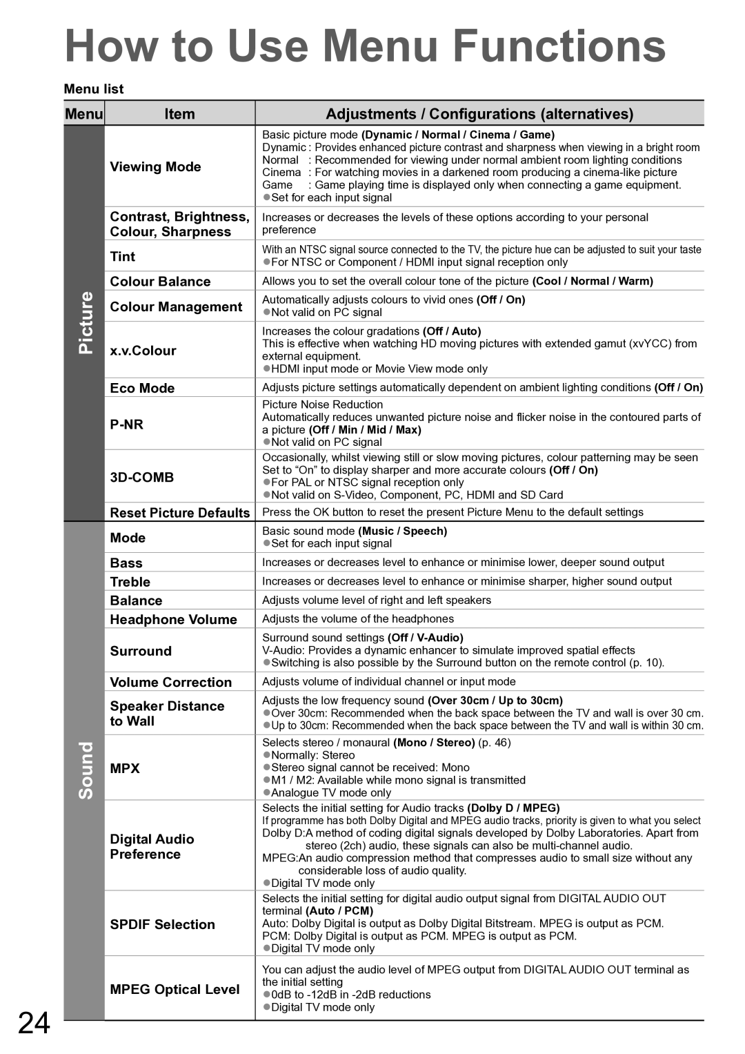 Panasonic TH-P50X10A, TH-P42X10A operating instructions Picture Sound 