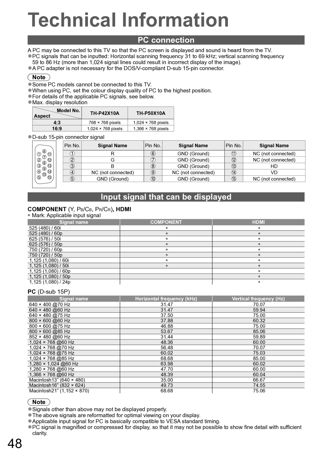 Panasonic TH-P50X10A, TH-P42X10A PC connection, Input signal that can be displayed, Sub 15-pin connector signal 