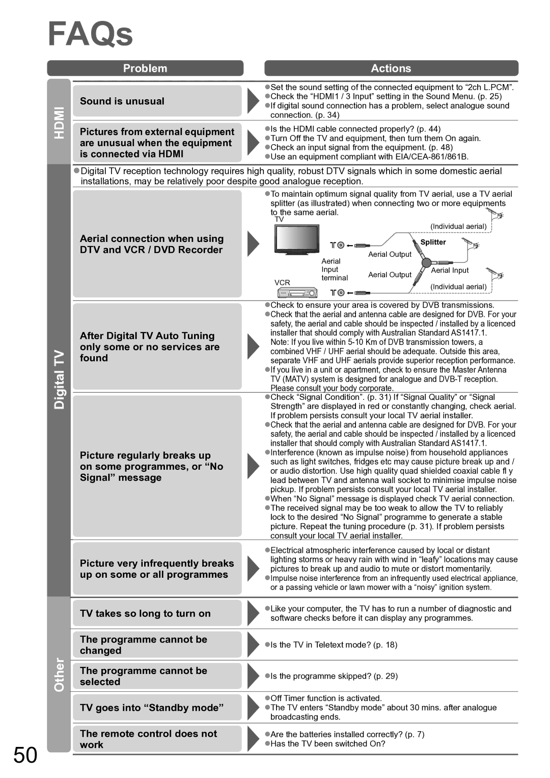 Panasonic TH-P50X10A, TH-P42X10A operating instructions Digital TV Other 