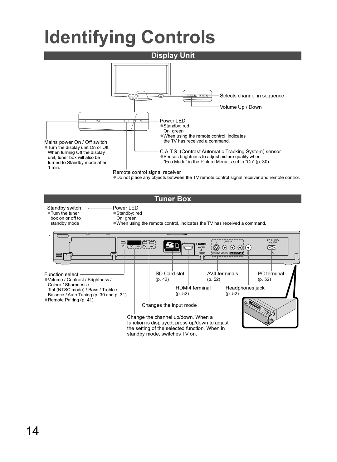Panasonic TH-P54Z10H manual Identifying Controls, Display Unit, Tuner Box 