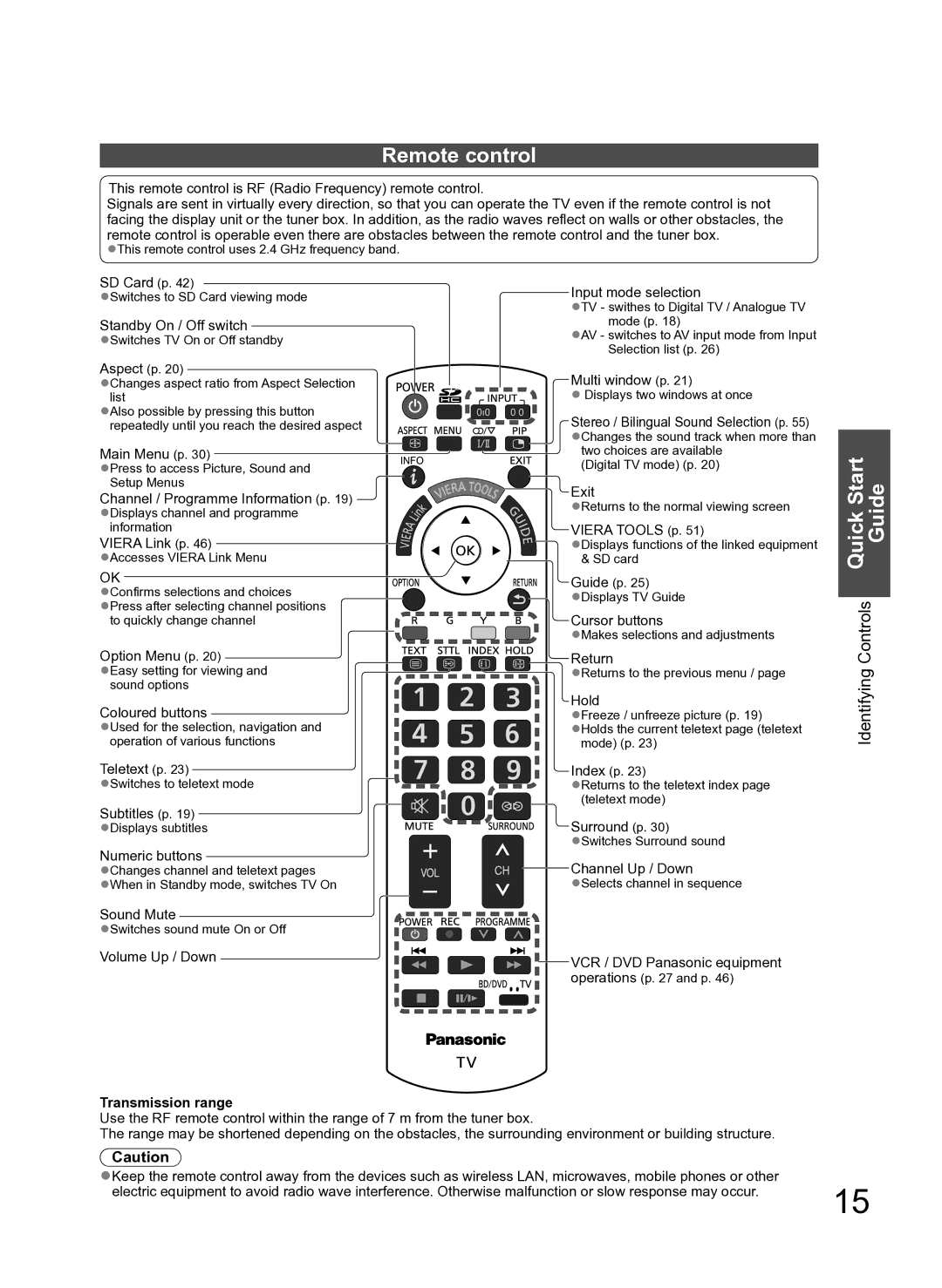 Panasonic TH-P54Z10H manual Remote control, Transmission range 