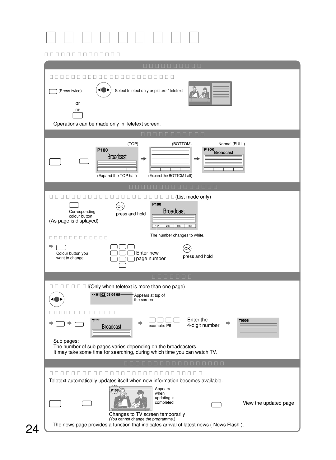 Panasonic TH-P54Z10H manual View in multiwindow, Store frequently viewed pages, View sub, Watch TV while waiting for update 