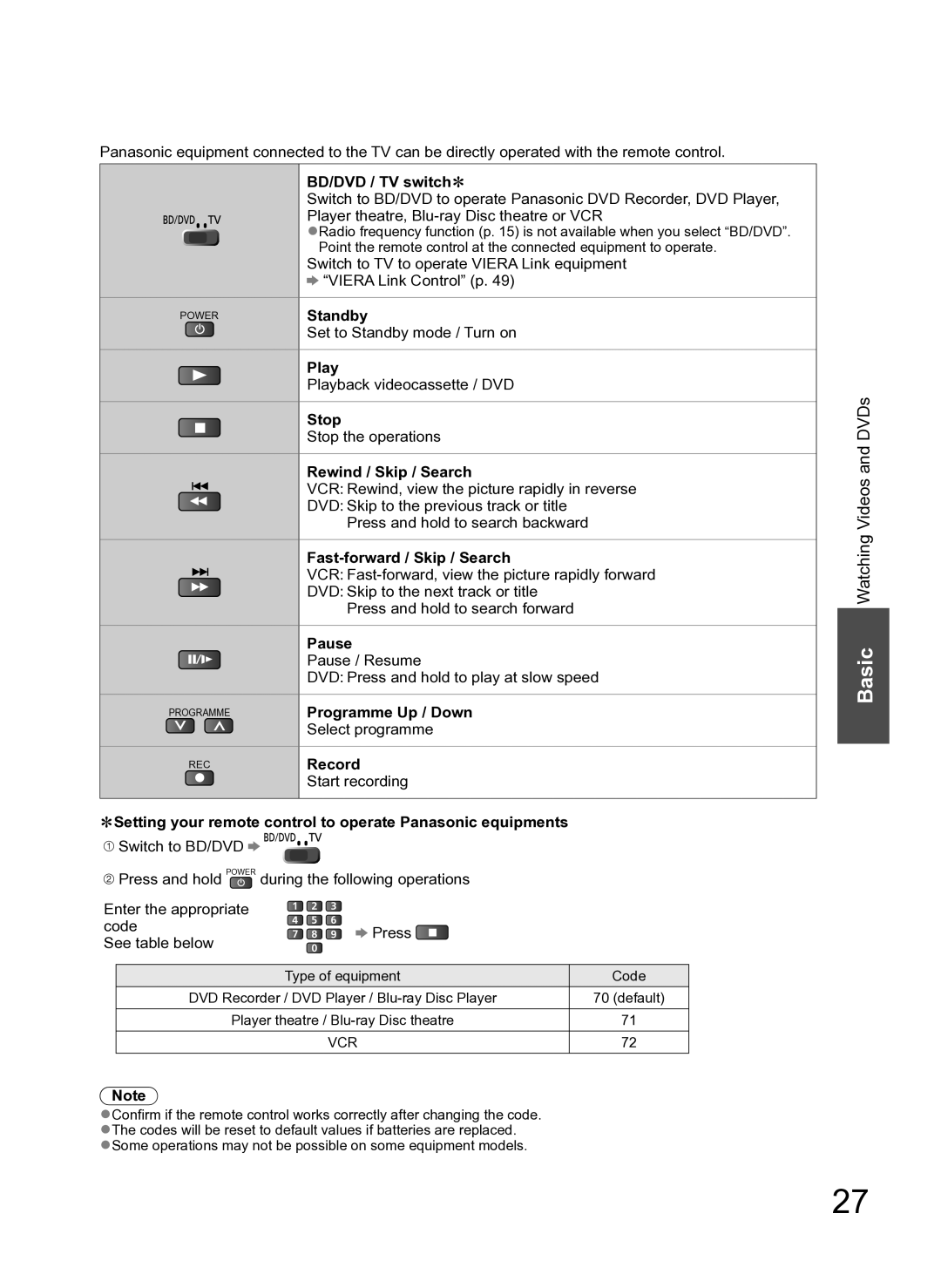 Panasonic TH-P54Z10H BD/DVD / TV switch∗, Standby, Play, Stop, Rewind / Skip / Search, Fast-forward / Skip / Search, Pause 