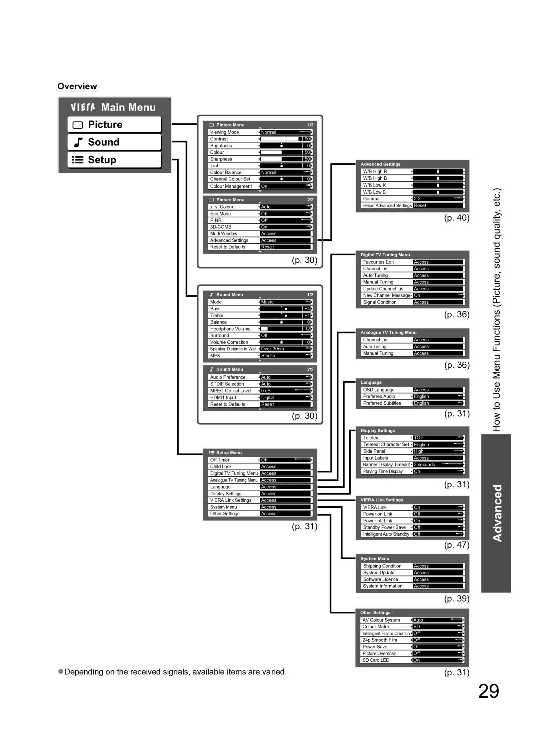 Panasonic TH-P54Z10H manual Main Menu, Overview 