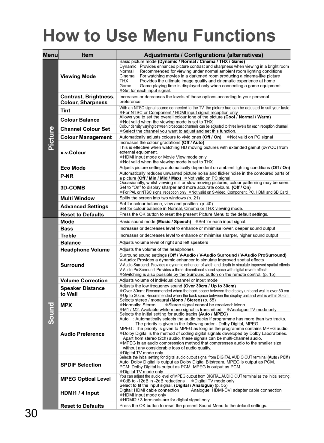 Panasonic TH-P54Z10H manual Picture Sound 