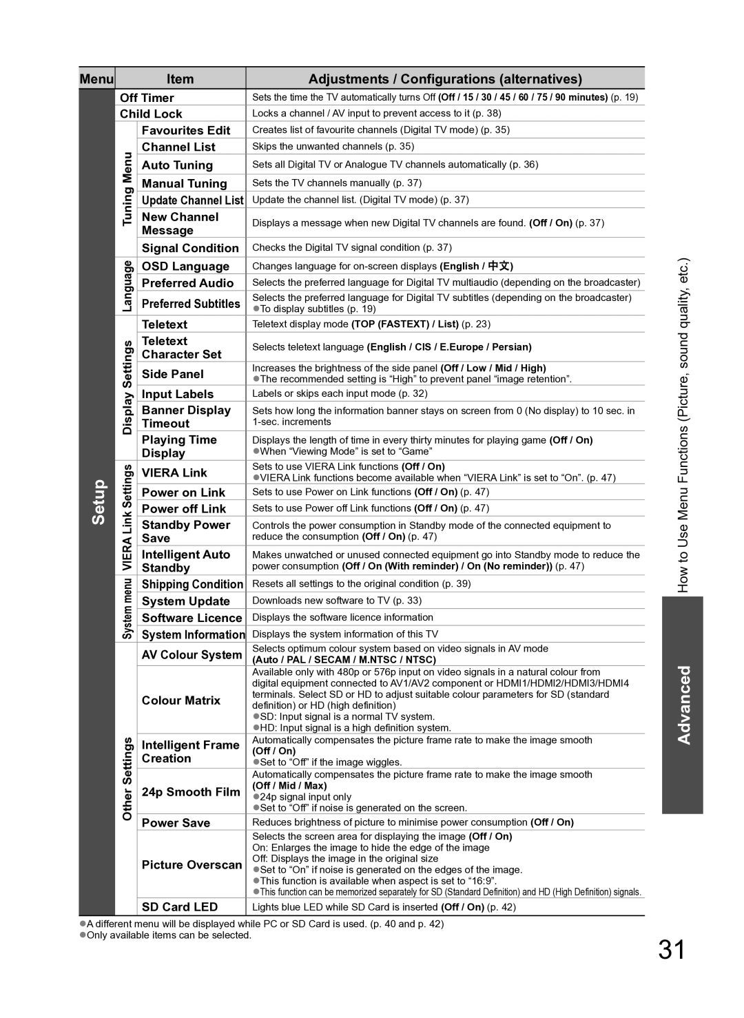 Panasonic TH-P54Z10H manual Advanced, Setup 