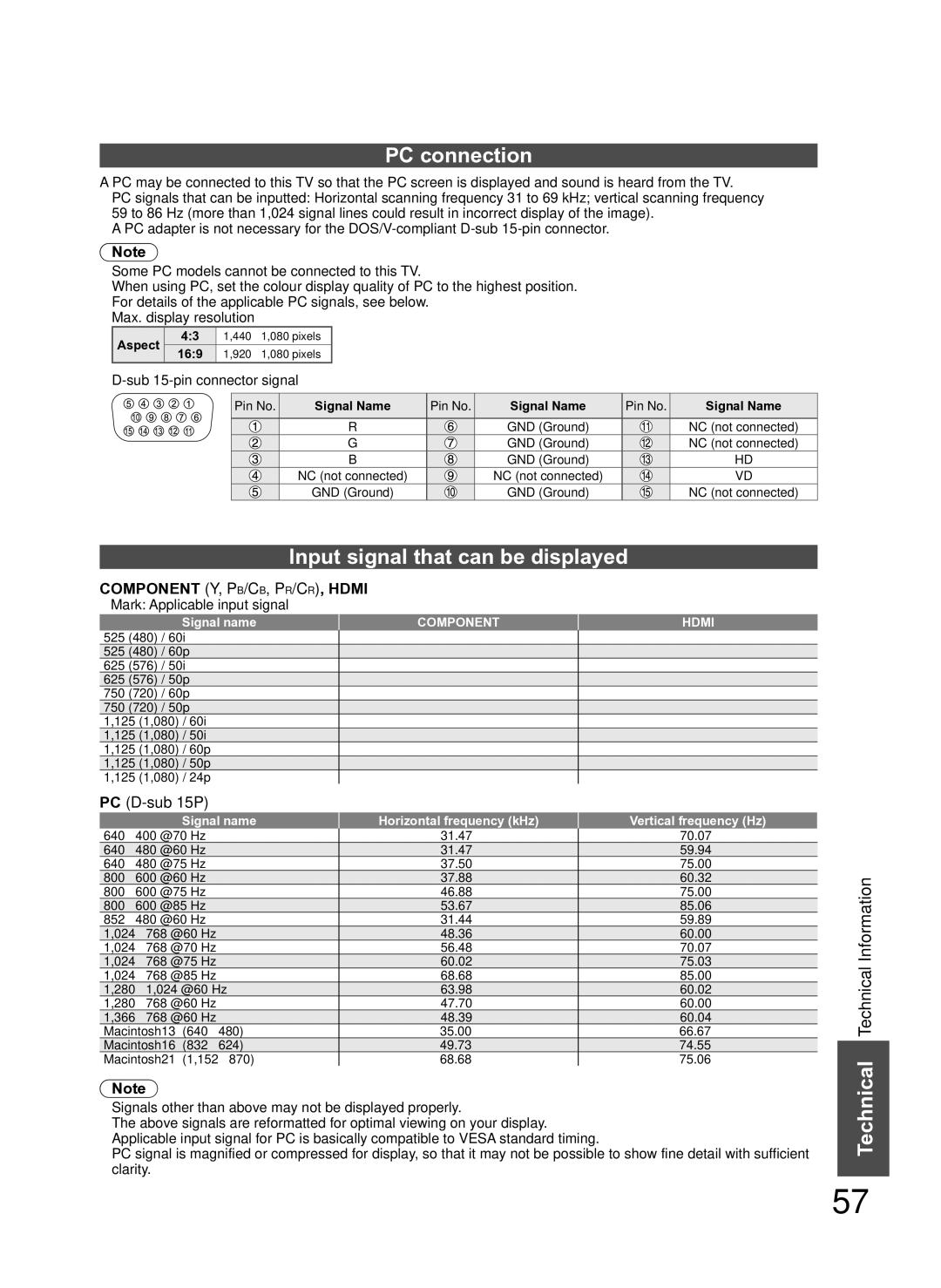 Panasonic TH-P54Z10H manual PC connection, Input signal that can be displayed, Sub 15-pin connector signal 