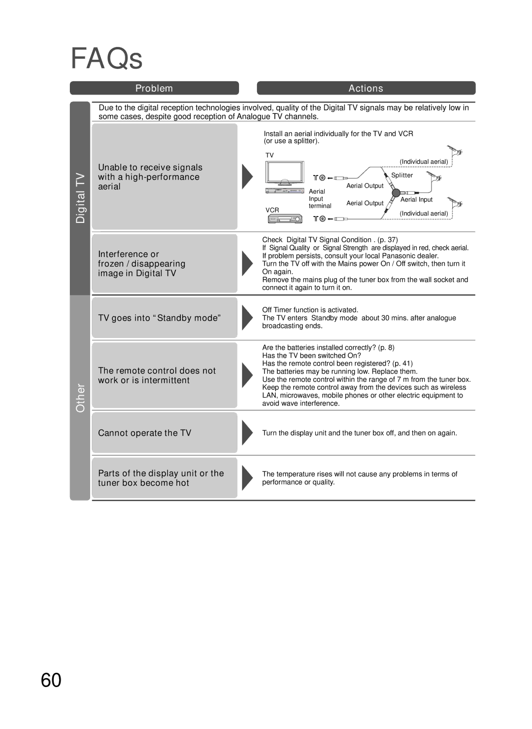 Panasonic TH-P54Z10H manual Digital TV, Other 