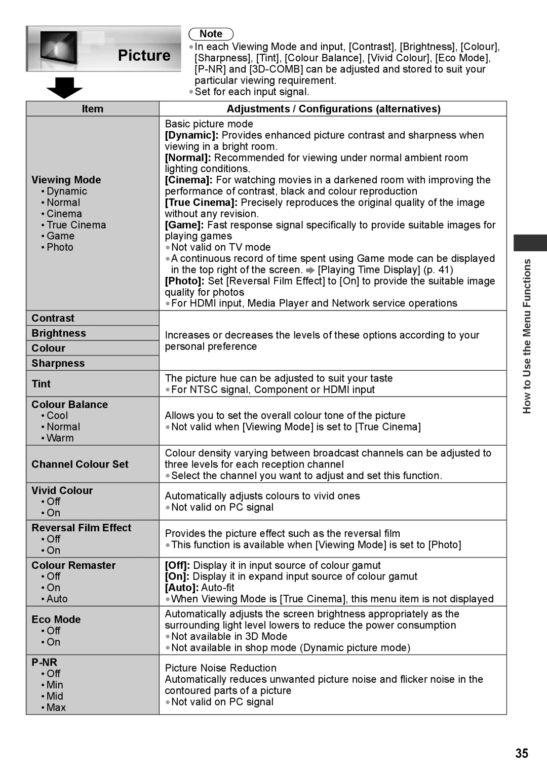 Panasonic TH-P55ST30M, TH-P55ST30T, TH-P55ST30P, TH-P55ST30K manual How to Use the Menu Functions 