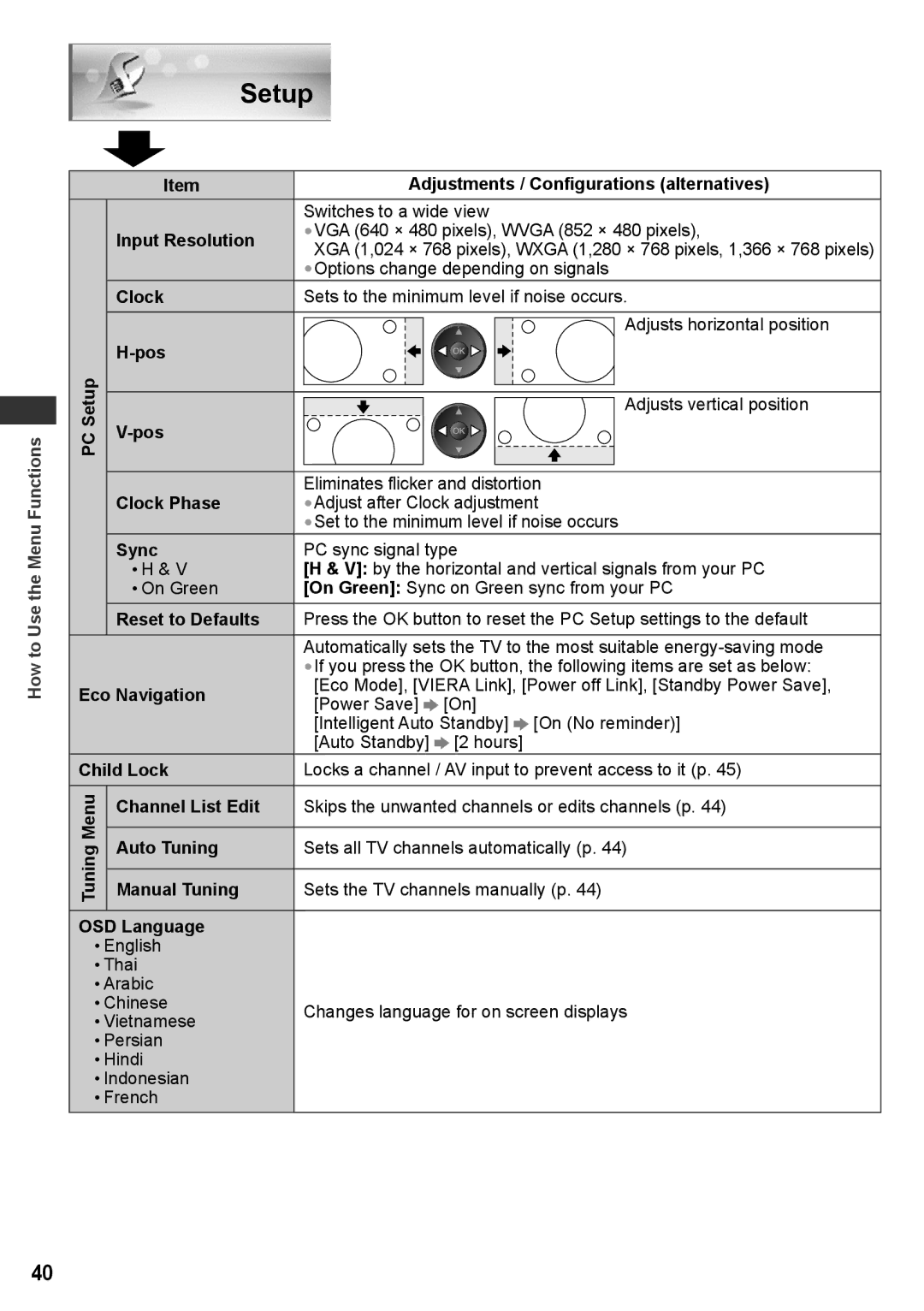 Panasonic TH-P55ST30T Input Resolution, Setup Pos, Clock Phase, Sync, Eco Navigation, Child Lock, Auto Tuning 