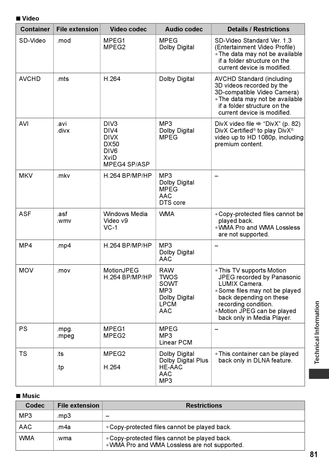 Panasonic TH-P55ST30P, TH-P55ST30T manual Video Container, Video codec Audio codec Details / Restrictions, Music Codec 