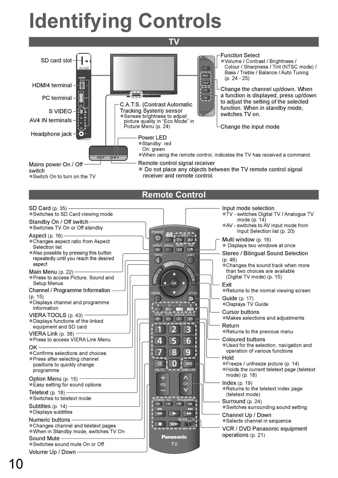 Panasonic TH-P65V10A, TH-P58V10A manual Identifying Controls, Remote Control 