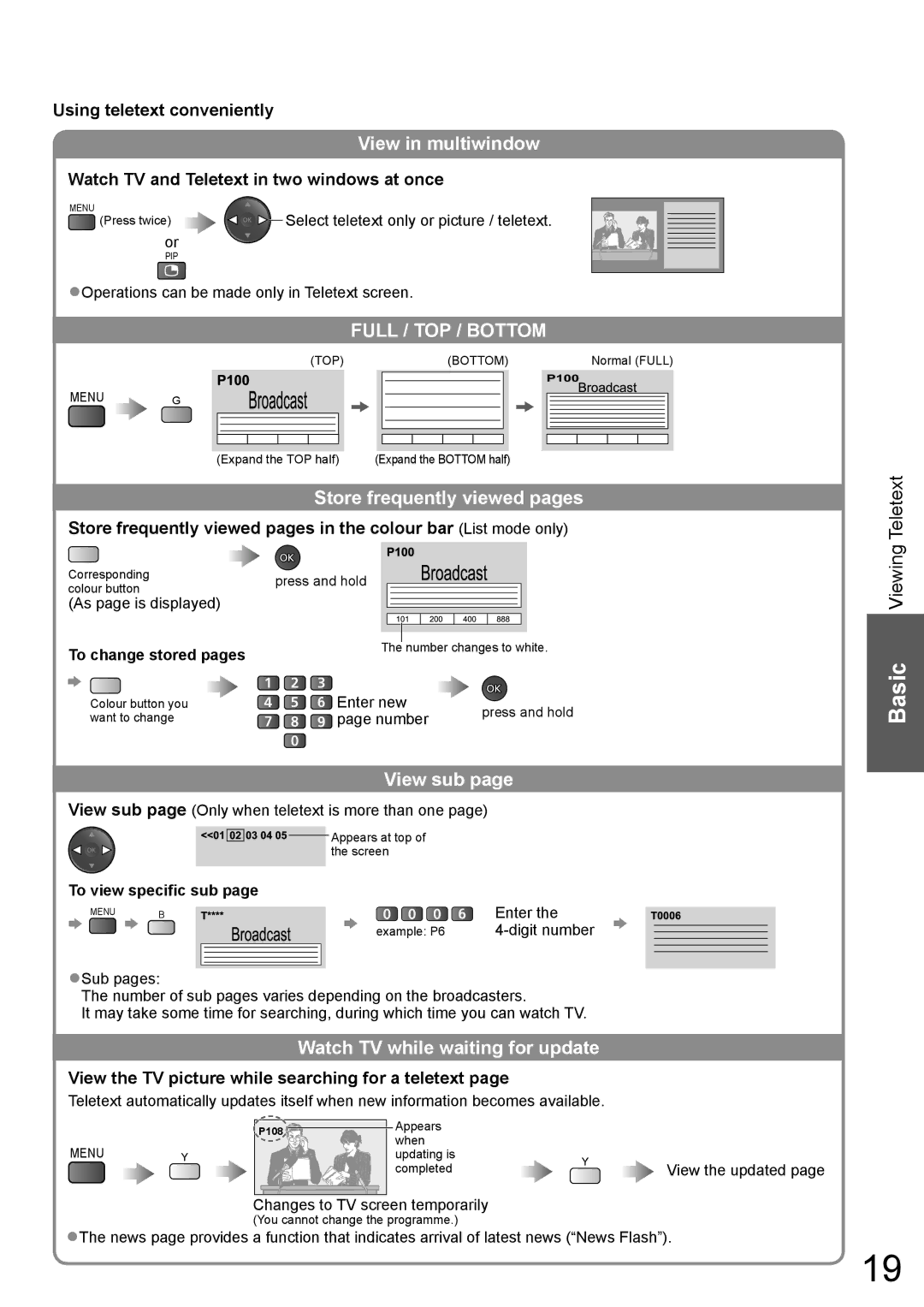 Panasonic TH-P58V10A manual View in multiwindow, Store frequently viewed pages, View sub, Watch TV while waiting for update 