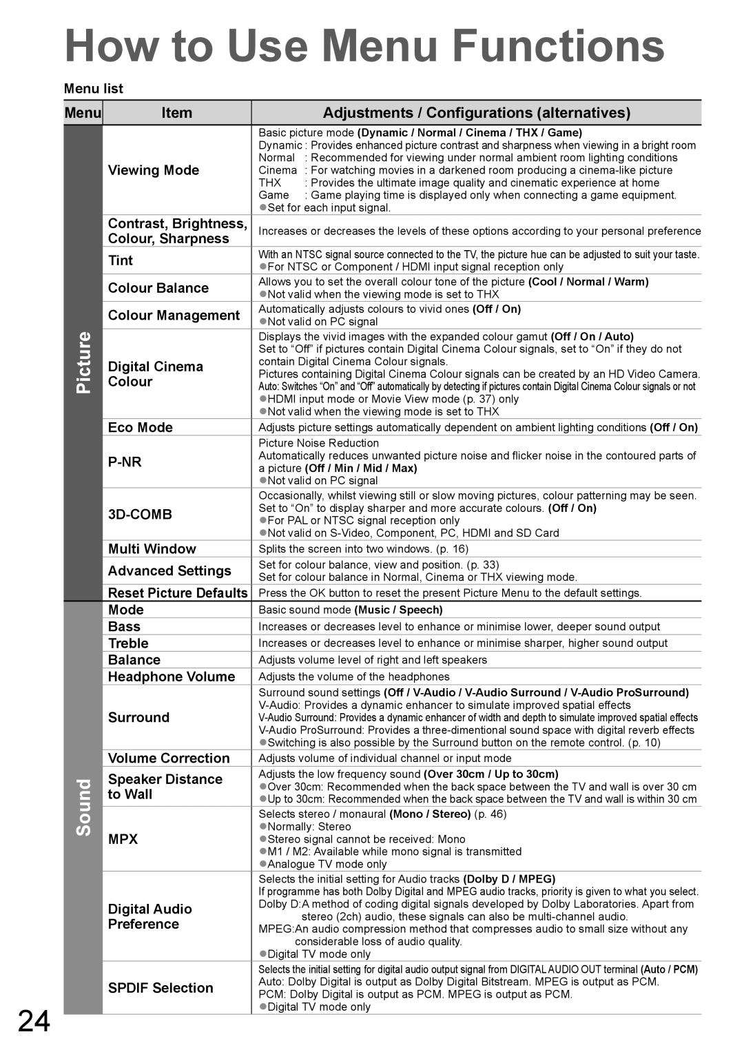 Panasonic TH-P65V10A, TH-P58V10A manual Picture Sound 