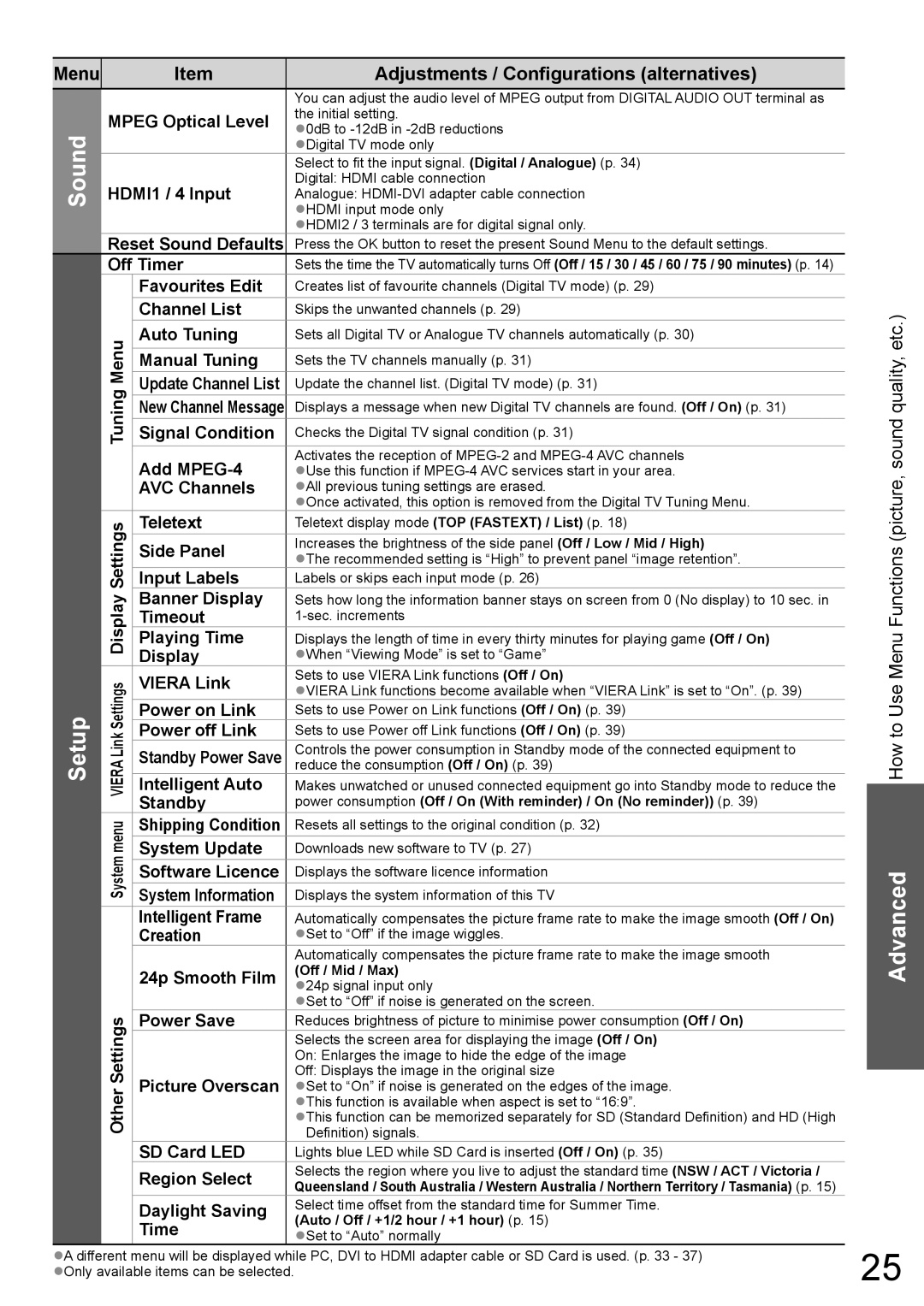 Panasonic TH-P58V10A Menu, Mpeg Optical Level, HDMI1 / 4 Input, Off Timer, Favourites Edit, Channel List, Auto Tuning 