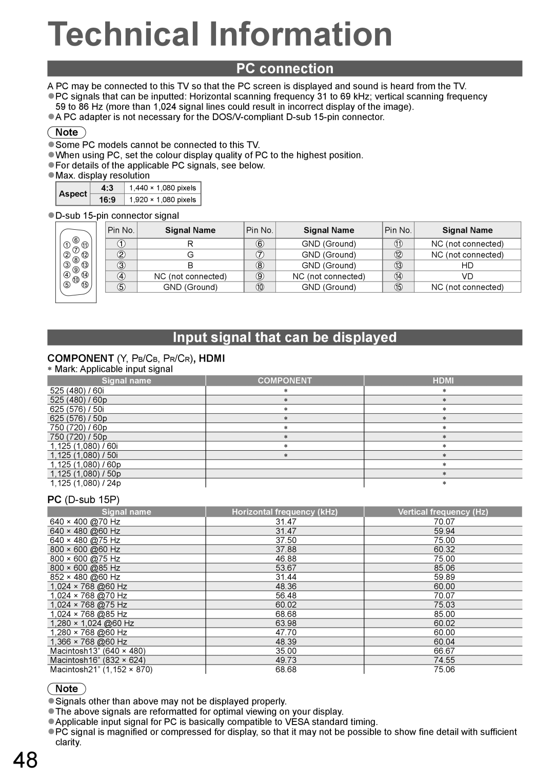 Panasonic TH-P65V10A, TH-P58V10A manual PC connection, Input signal that can be displayed, Sub 15-pin connector signal 