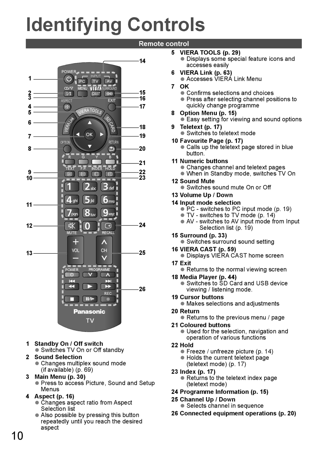 Panasonic TH-P65VT20P, TH-P65VT20T, TH-P65VT20K, TH-P65VT20M, TH-P65VT20D Identifying Controls, Remote control 