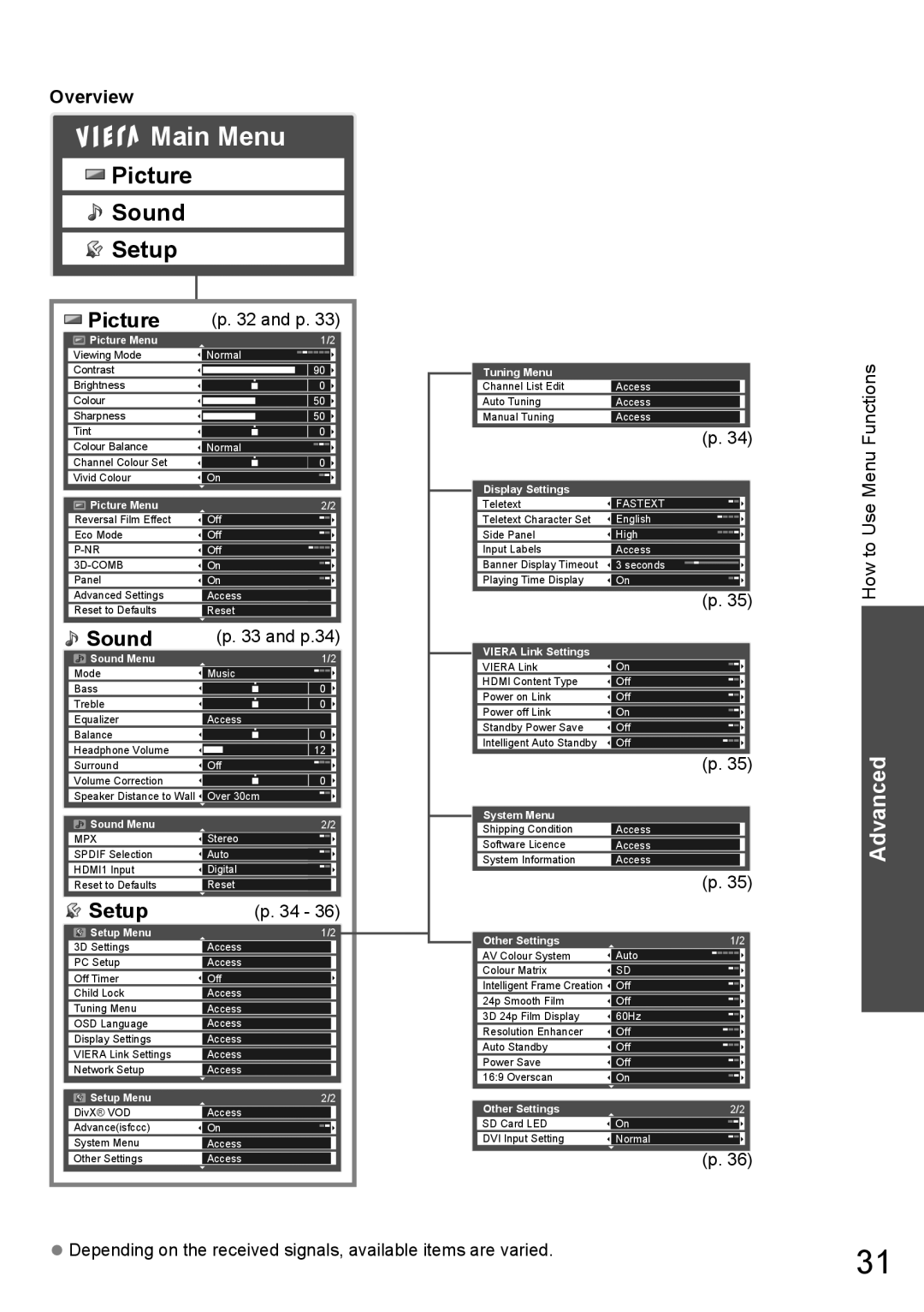 Panasonic TH-P65VT20T, TH-P65VT20P, TH-P65VT20K, TH-P65VT20M, TH-P65VT20D Picture, Sound, Setup, Overview, P.34 